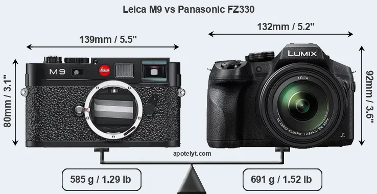 Size Leica M9 vs Panasonic FZ330