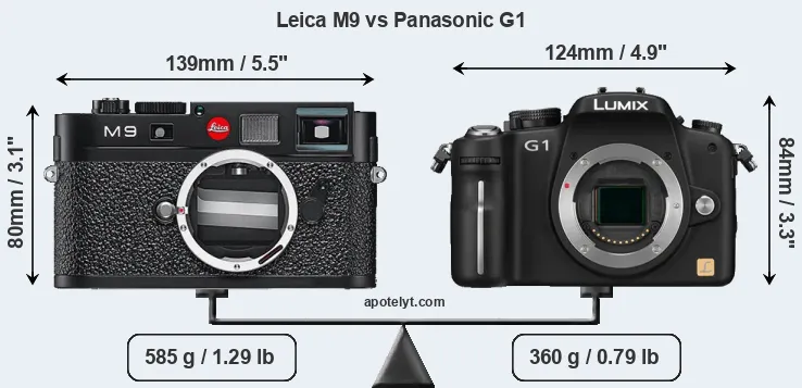 Size Leica M9 vs Panasonic G1