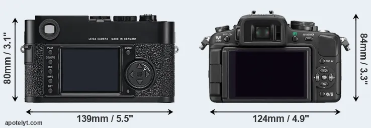 Comparison M9 or G1 rear
