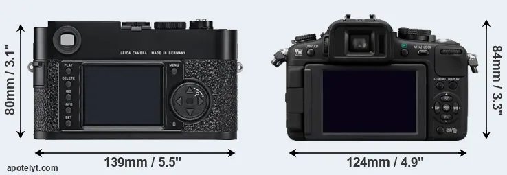 Comparison M9 or G2 rear