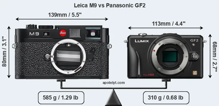 Size Leica M9 vs Panasonic GF2