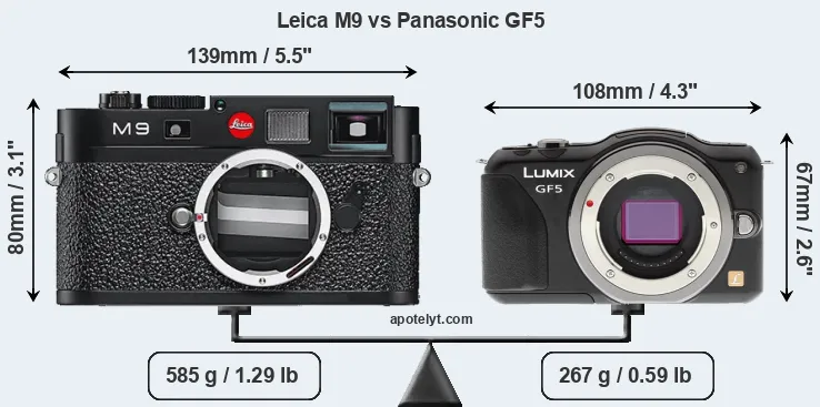 Size Leica M9 vs Panasonic GF5