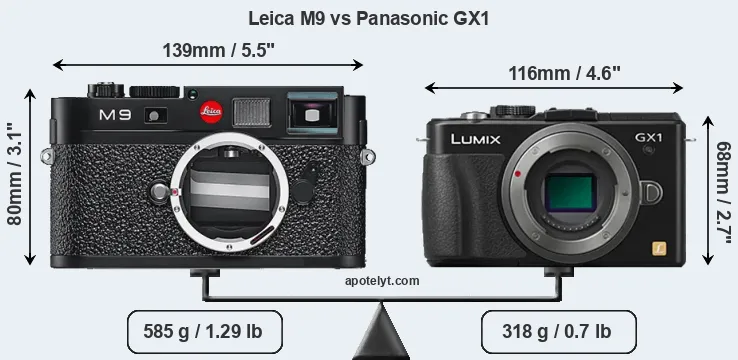Size Leica M9 vs Panasonic GX1