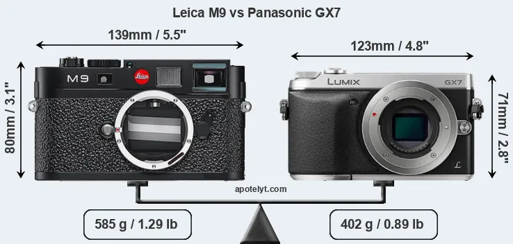 Size Leica M9 vs Panasonic GX7
