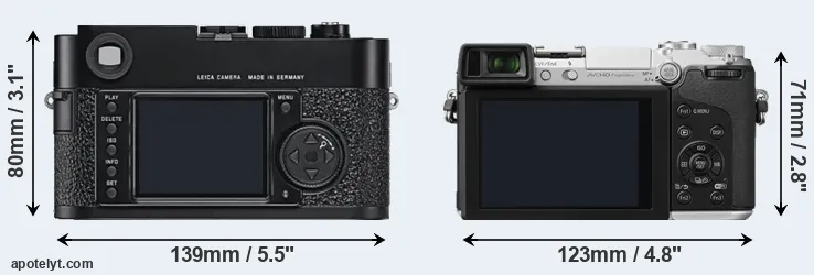 Comparison M9 or GX7 rear