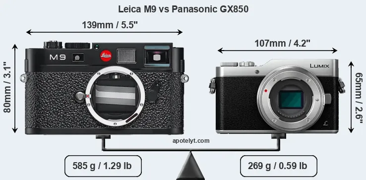Size Leica M9 vs Panasonic GX850