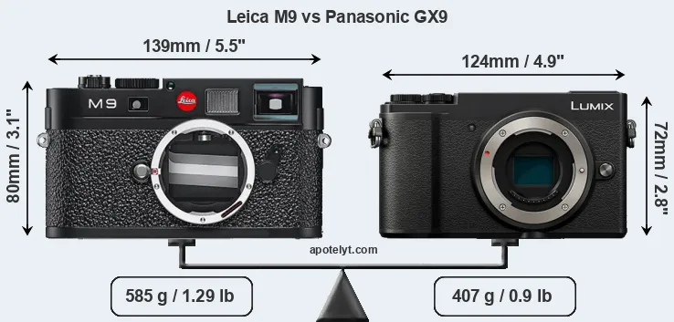 Size Leica M9 vs Panasonic GX9