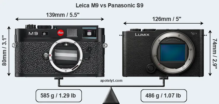Size Leica M9 vs Panasonic S9