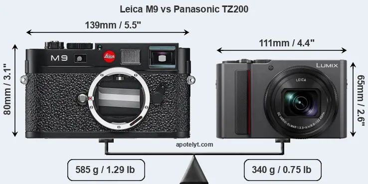 Size Leica M9 vs Panasonic TZ200