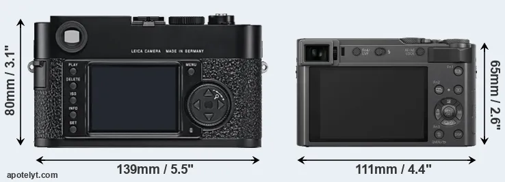 Comparison M9 or TZ200 rear