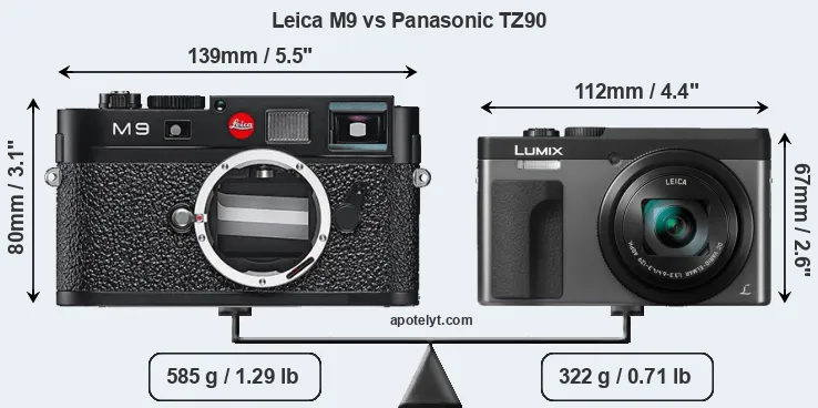 Size Leica M9 vs Panasonic TZ90