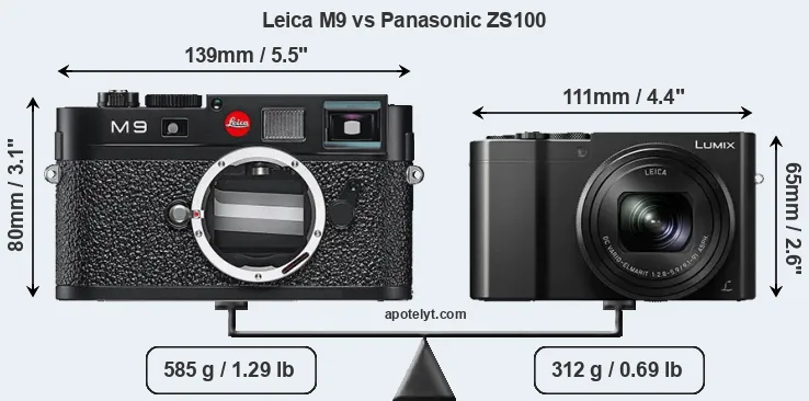 Size Leica M9 vs Panasonic ZS100