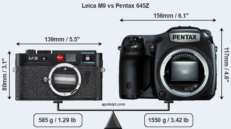 Size Leica M9 vs Pentax 645Z