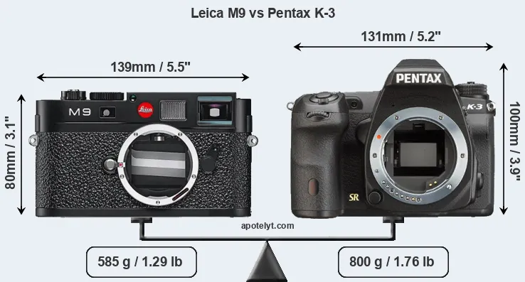 Size Leica M9 vs Pentax K-3