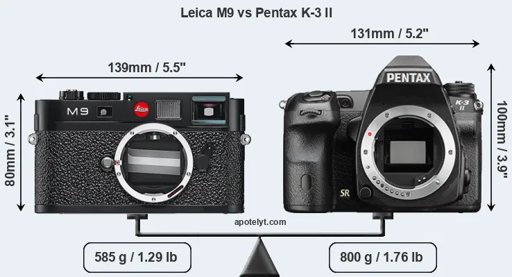 Size Leica M9 vs Pentax K-3 II
