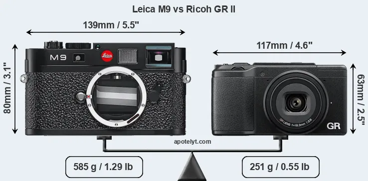 Size Leica M9 vs Ricoh GR II