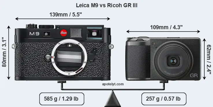 Size Leica M9 vs Ricoh GR III