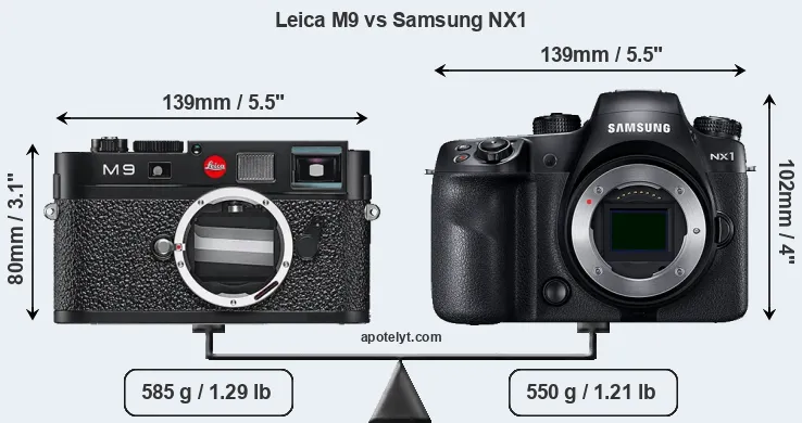Size Leica M9 vs Samsung NX1