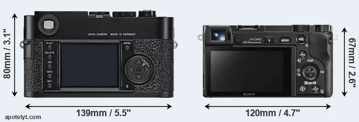Comparison M9 or A6000 rear