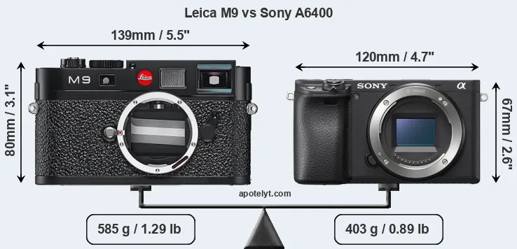 Size Leica M9 vs Sony A6400