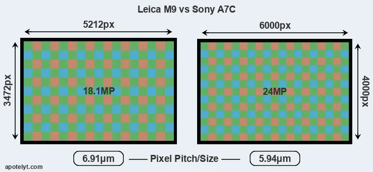 M9 versus A7C MP
