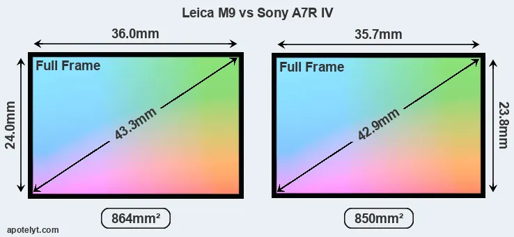 Leica M9 and Sony A7R IV sensor measures
