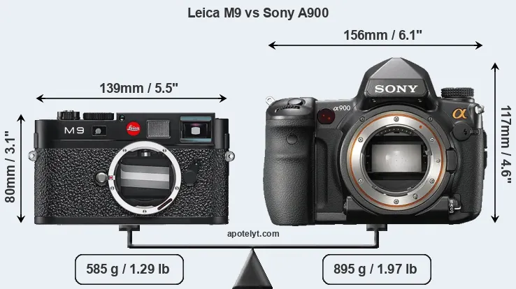 Size Leica M9 vs Sony A900