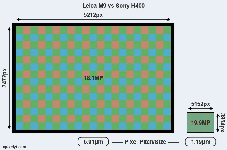 M9 versus H400 MP
