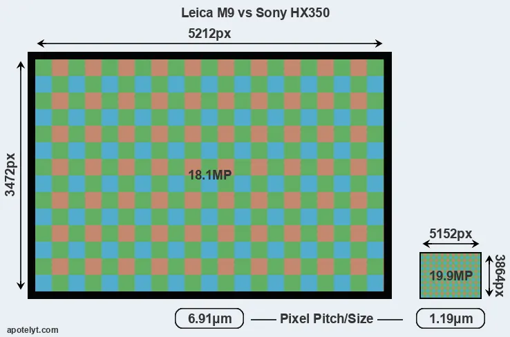 M9 versus HX350 MP