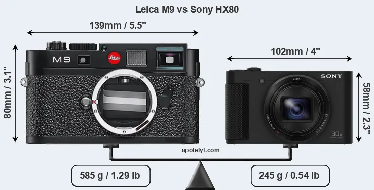Size Leica M9 vs Sony HX80