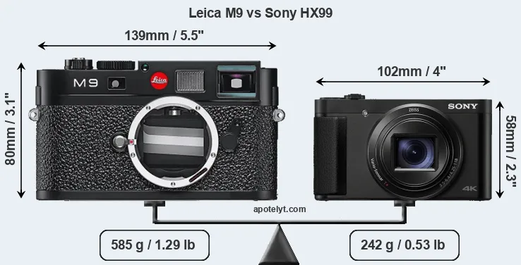 Size Leica M9 vs Sony HX99