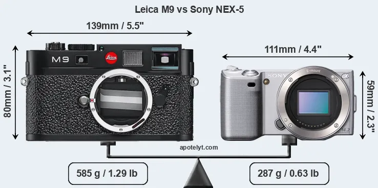 Size Leica M9 vs Sony NEX-5
