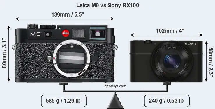 Size Leica M9 vs Sony RX100