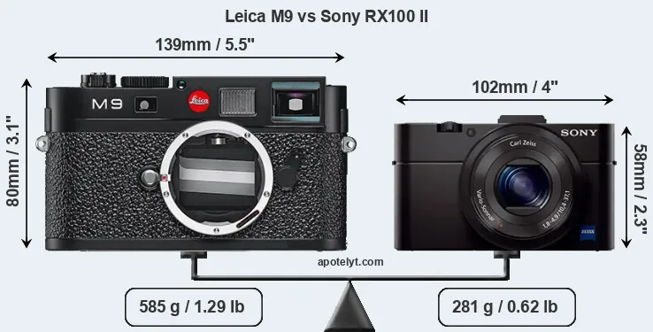Size Leica M9 vs Sony RX100 II