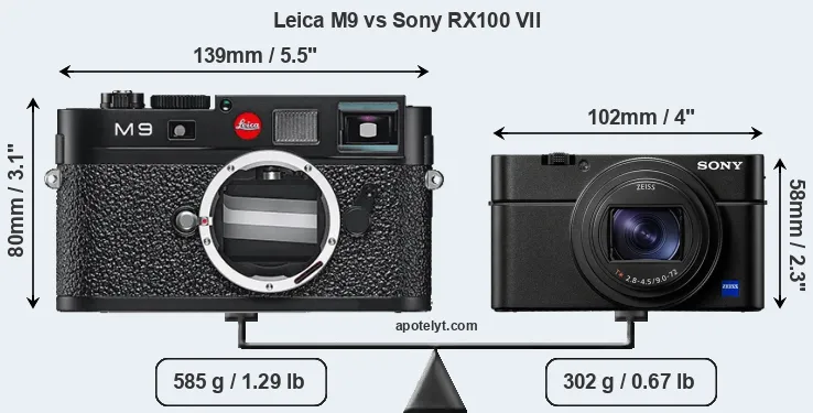 Size Leica M9 vs Sony RX100 VII