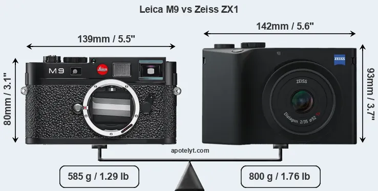 Size Leica M9 vs Zeiss ZX1