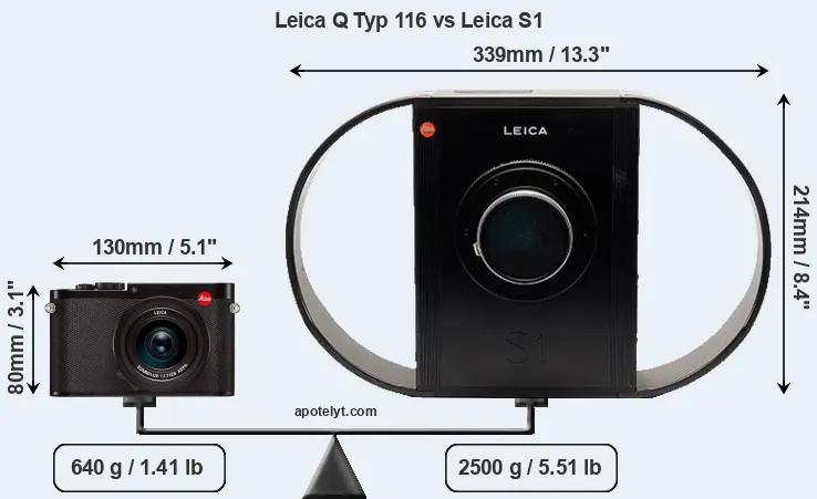 Size Leica Q Typ 116 vs Leica S1