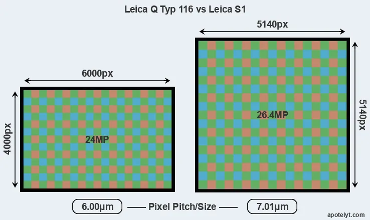 Q Typ 116 versus S1 MP