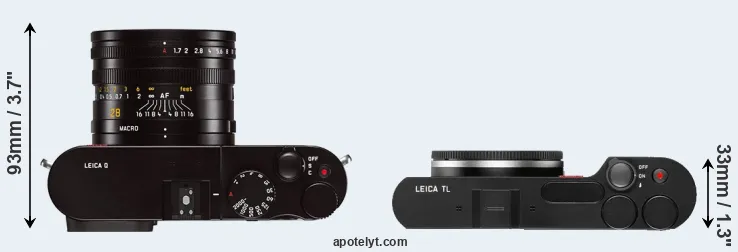 Compare Q Typ 116 versus TL top