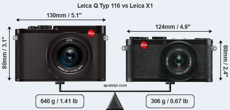 Size Leica Q Typ 116 vs Leica X1