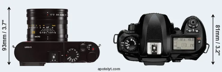 Compare Q Typ 116 versus D100 top