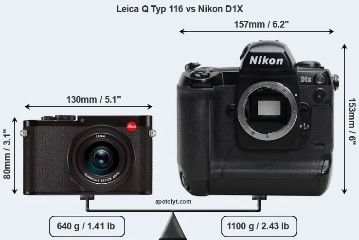 Size Leica Q Typ 116 vs Nikon D1X