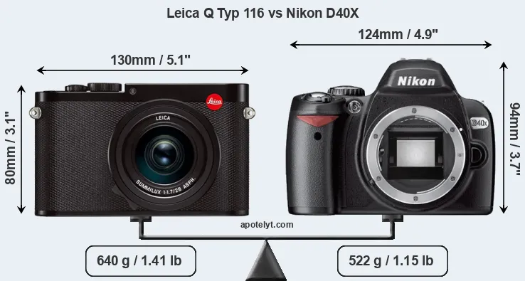 Size Leica Q Typ 116 vs Nikon D40X