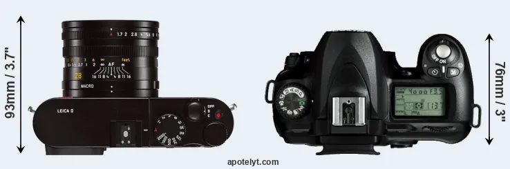 Compare Q Typ 116 versus D50 top