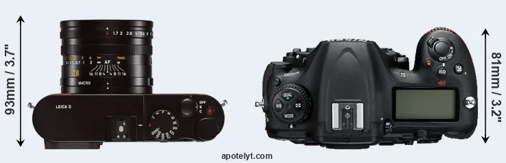 Compare Q Typ 116 versus D500 top