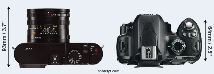 Compare Q Typ 116 versus D60 top