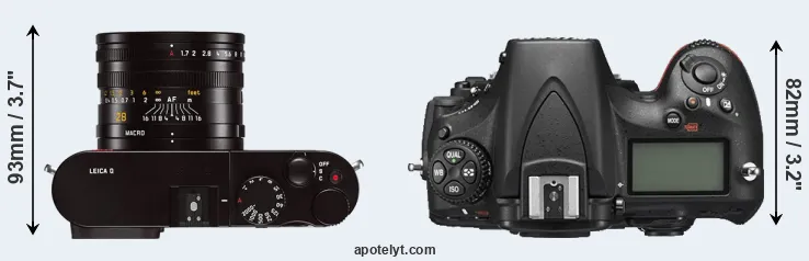 Compare Q Typ 116 versus D810 top
