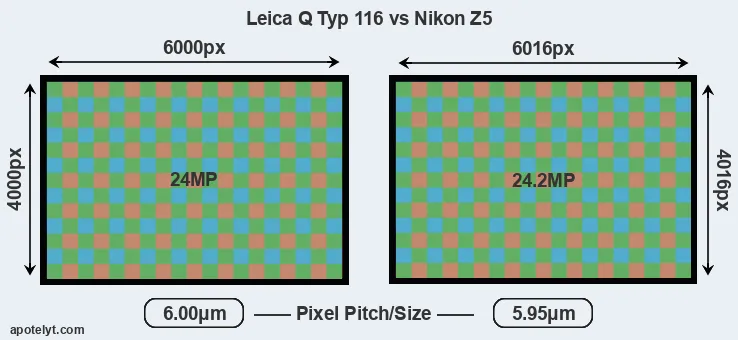 Q Typ 116 versus Z5 MP
