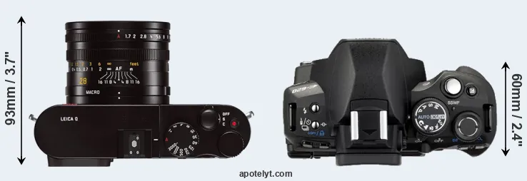 Compare Q Typ 116 versus E-620 top