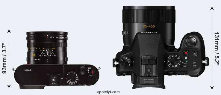 Compare Q Typ 116 versus FZ1000 top